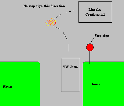 Lincoln Continental Crash Diagram of Accident Scene