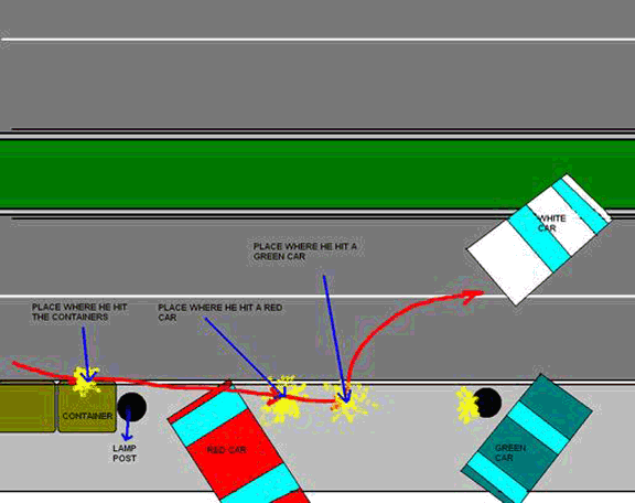 Diagram of Crash