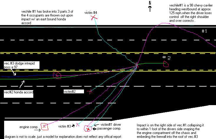 High Speeed Crash: Diagram Sedona AZ